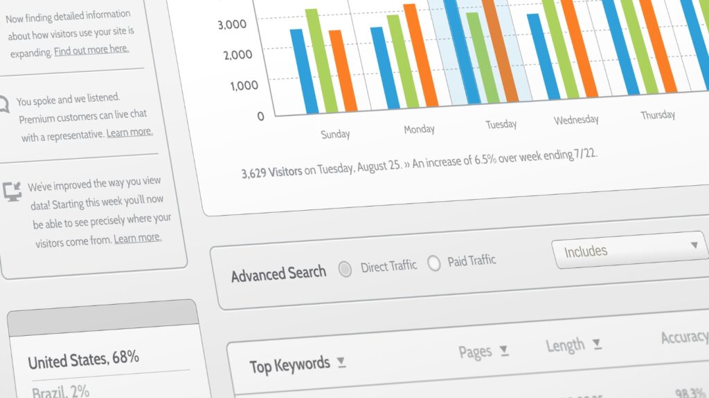SEO Agency for Startups Measuring Success and Iterating