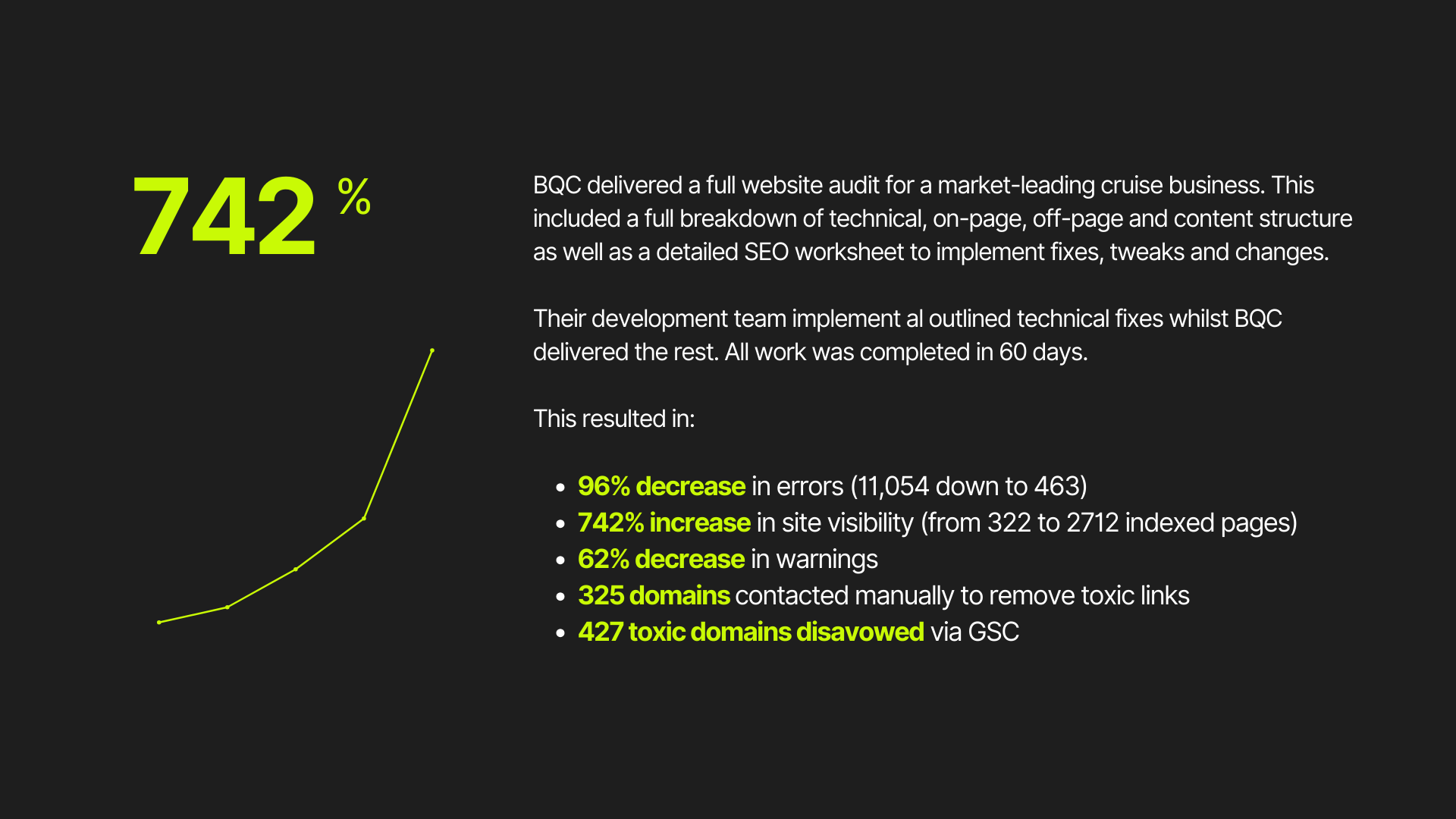 Technical SEO Audit