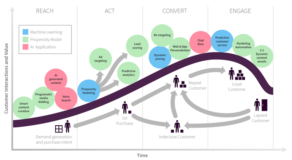 15-uses-of-AI-in-marketing